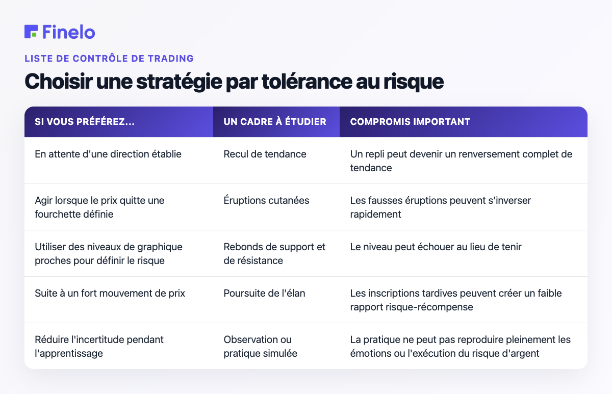Choisir une stratégie par tolérance au risque : Si vous préférez..., Un cadre à étudier, Un compromis important