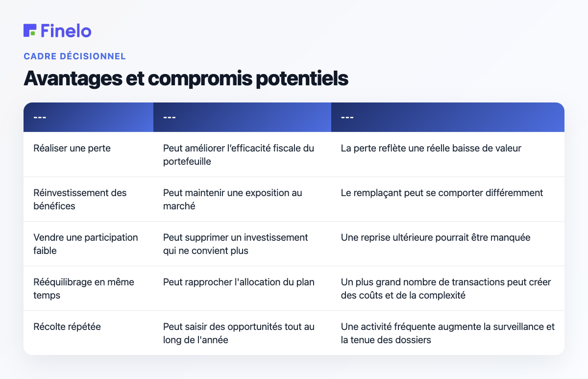 Avantages et compromis potentiels : facteur de décision, avantage possible, compromis important