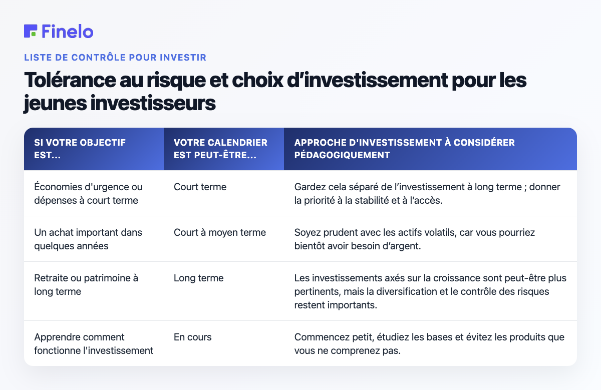Tolérance au risque et choix d'investissement pour les jeunes investisseurs : Si votre objectif est..., Votre échéancier peut être..., Approche d'investissement à envisager sur le plan pédagogique