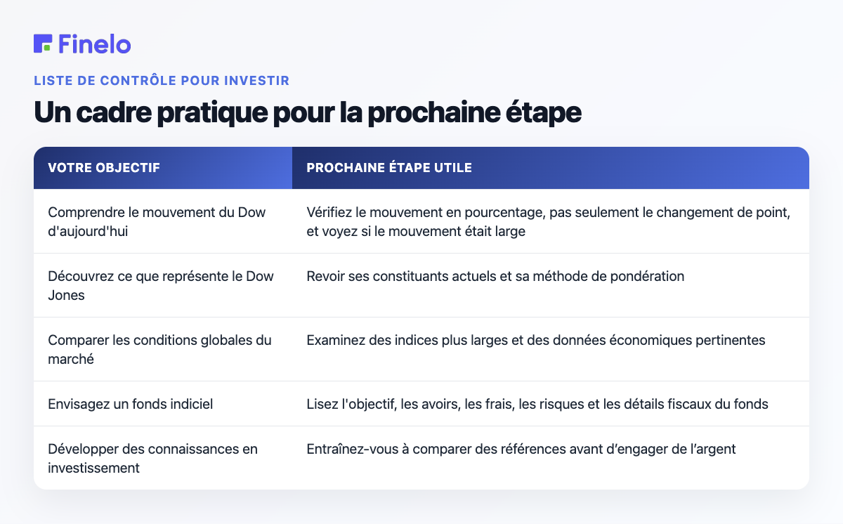 Un cadre pratique pour la prochaine étape : votre objectif, la prochaine étape utile