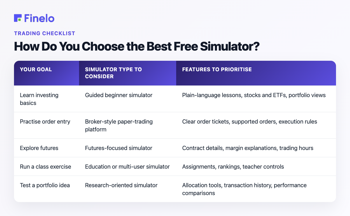 How Do You Choose the Best Free Simulator?: Your goal, Simulator type to consider, Features to prioritise