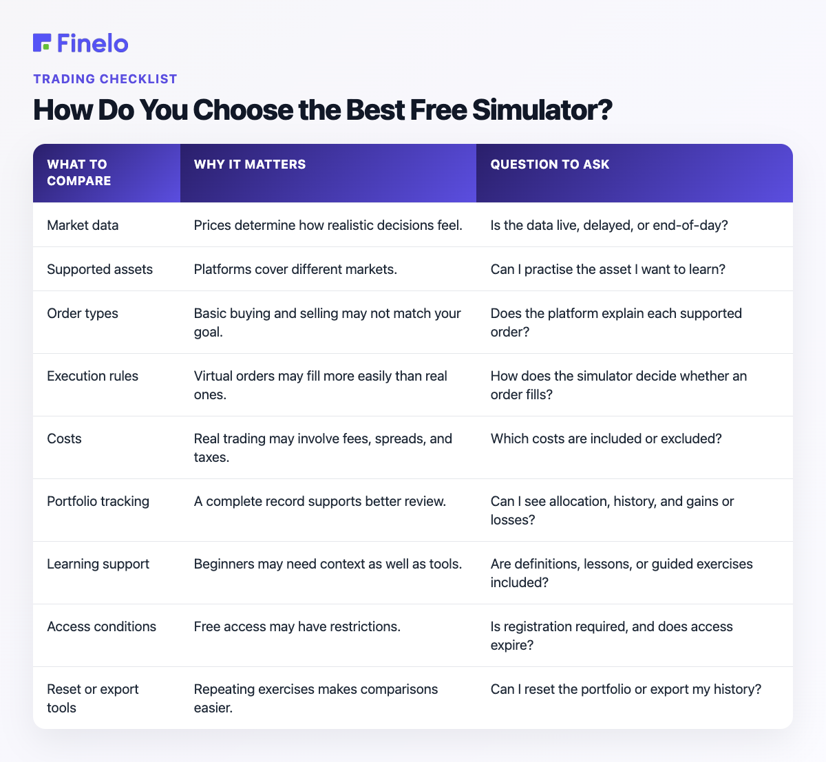 How Do You Choose the Best Free Simulator?: What to compare, Why it matters, Question to ask