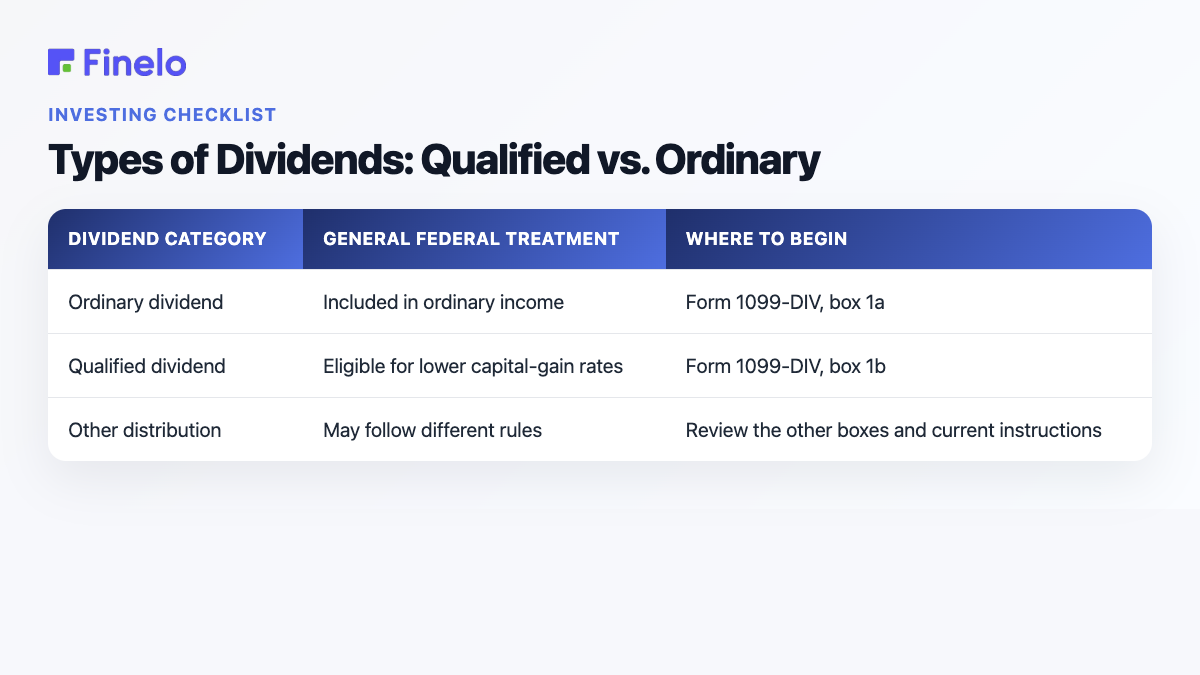 Types of Dividends: Qualified vs. Ordinary: Dividend category, General federal treatment, Where to begin