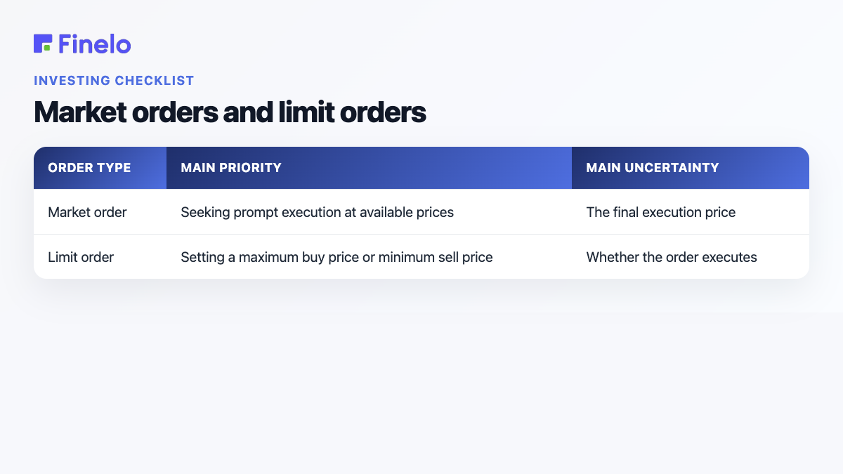 Market orders and limit orders: Order type, Main priority, Main uncertainty