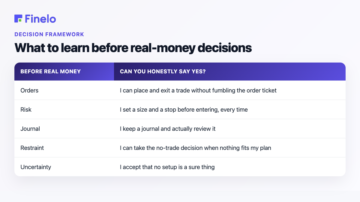 What to learn before real-money decisions: Before real money, Can you honestly say yes?