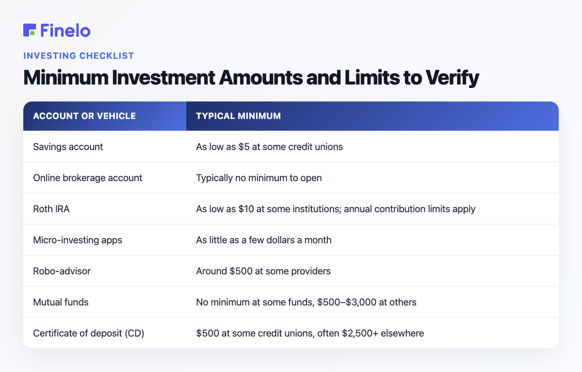 Minimum Investment Amounts and Limits to Verify: Account or vehicle, Typical minimum