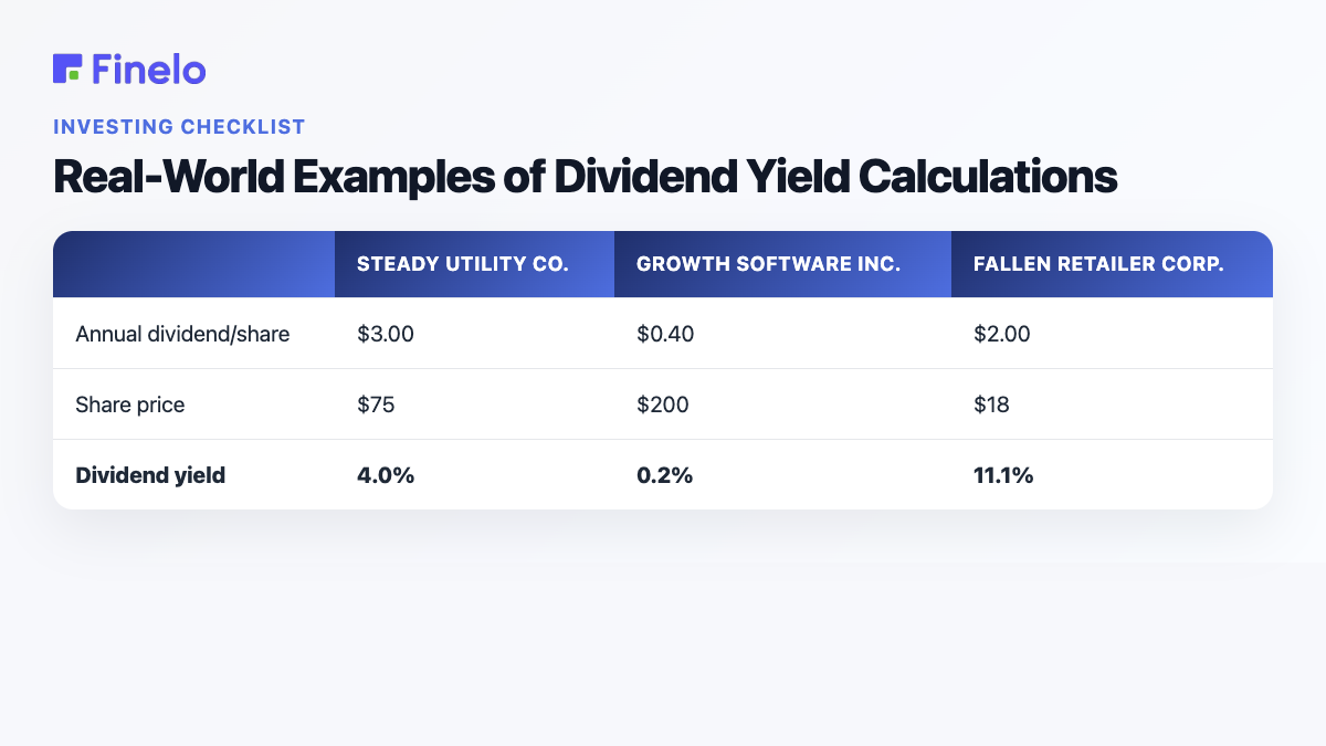 Real-World Examples of Dividend Yield Calculations: Steady Utility Co., Growth Software Inc., Fallen Retailer Corp.
