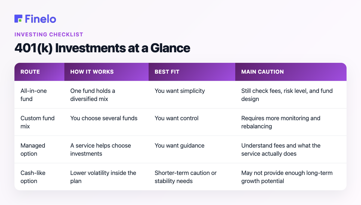 401(k) Investments at a Glance: Route, How it works, Best fit, Main caution