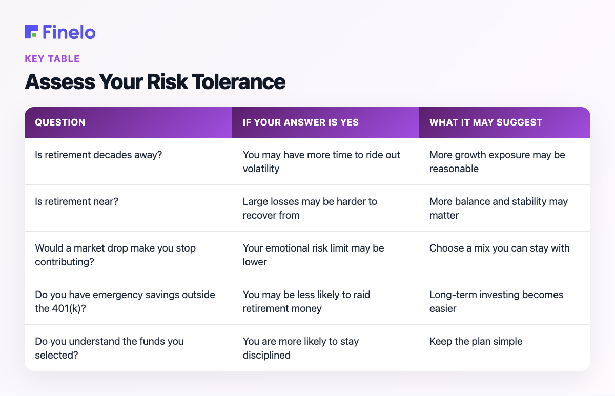 Assess Your Risk Tolerance: Question, If your answer is yes, What it may suggest
