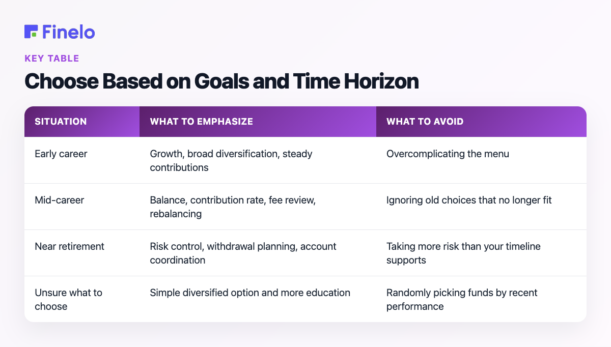 Choose Based on Goals and Time Horizon: Situation, What to emphasize, What to avoid