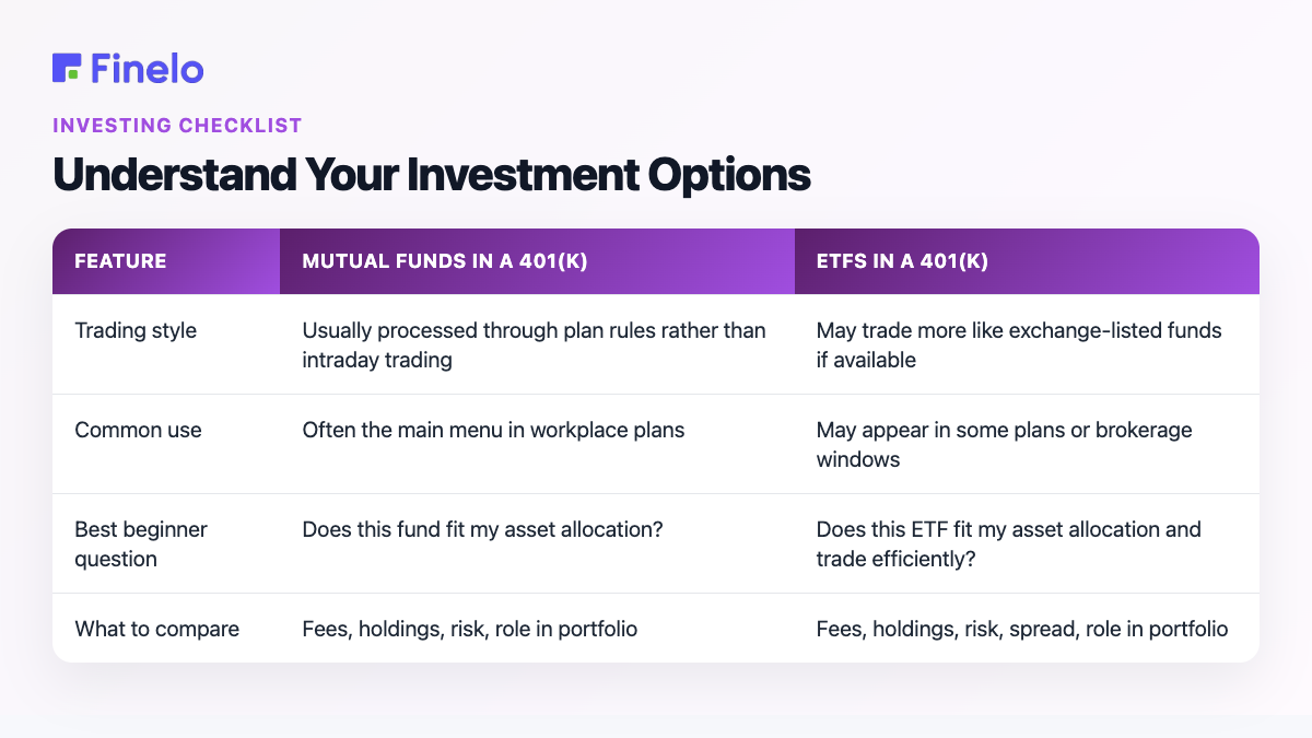 Understand Your Investment Options: Feature, Mutual funds in a 401(k), ETFs in a 401(k)