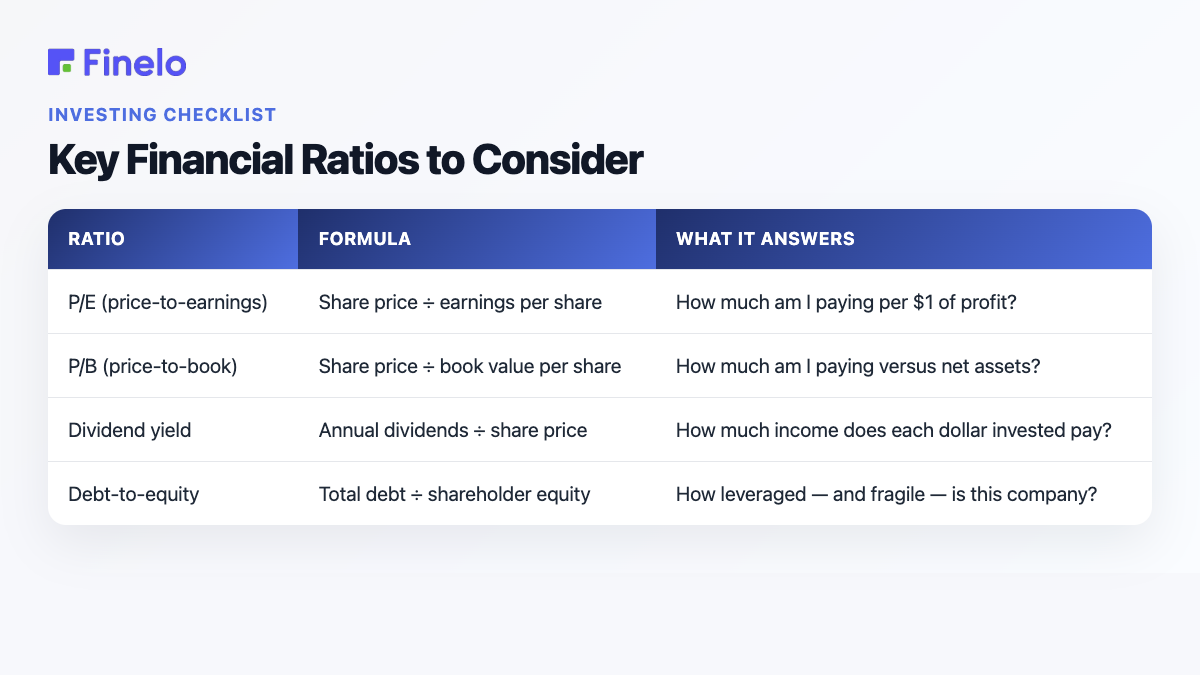 Key Financial Ratios to Consider: Ratio, Formula, What it answers