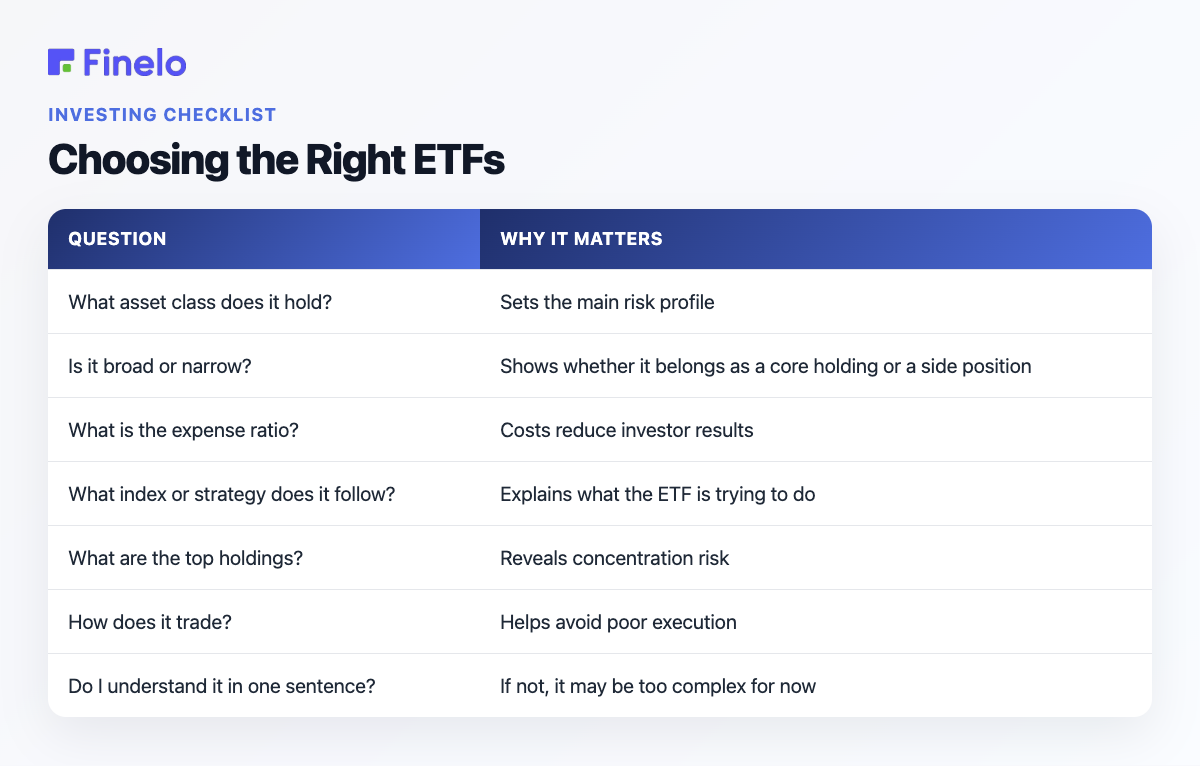 Choosing the Right ETFs: Question, Why it matters