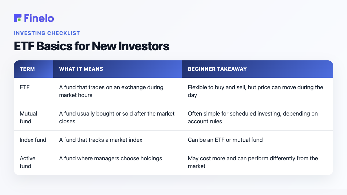 ETF Basics for New Investors: Term, What it means, Beginner takeaway