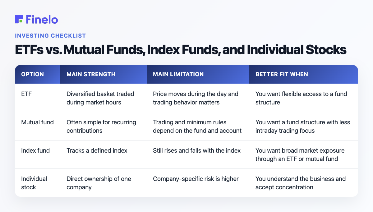 ETFs vs. Mutual Funds, Index Funds, and Individual Stocks: Option, Main strength, Main limitation, Better fit when