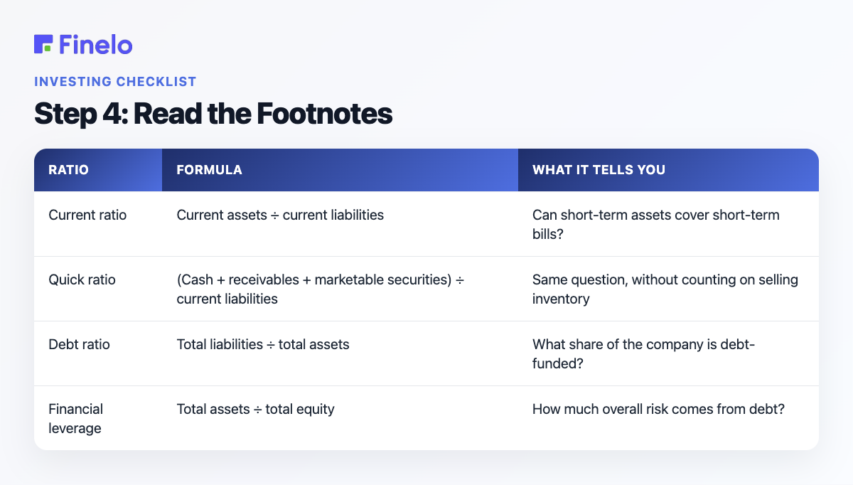 Step 4: Read the Footnotes: Ratio, Formula, What it tells you