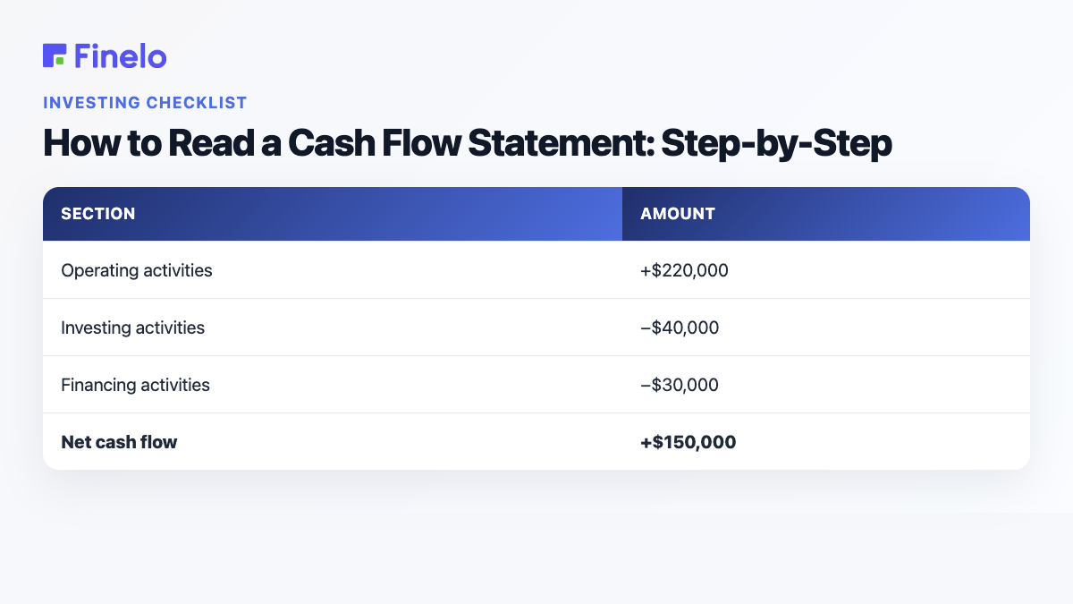 How to Read a Cash Flow Statement: Step-by-Step: Section, Amount
