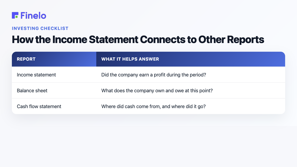 How the Income Statement Connects to Other Reports: Report, What it helps answer