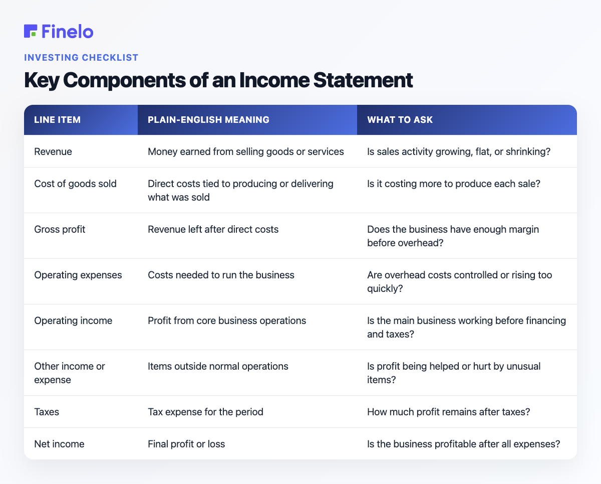 Key Components of an Income Statement: Line item, Plain-English meaning, What to ask