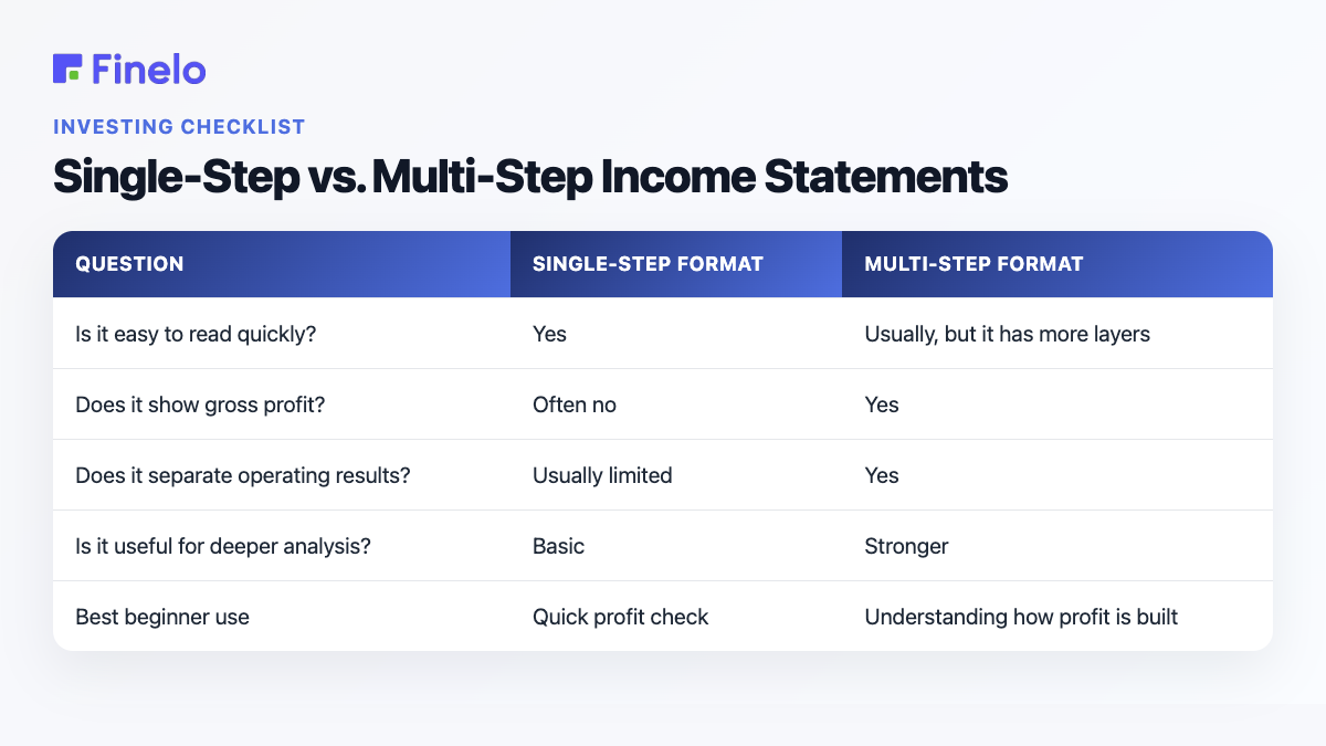 Single-Step vs. Multi-Step Income Statements: Question, Single-step format, Multi-step format