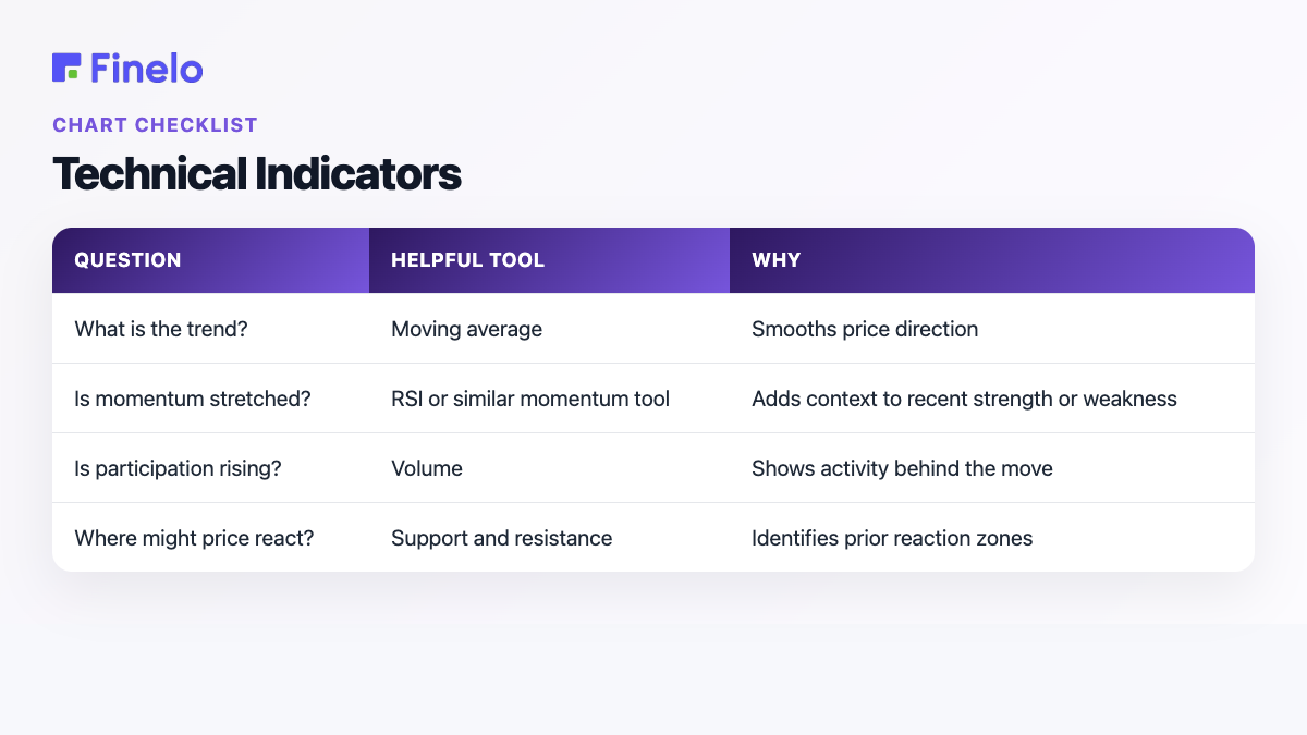 Technical Indicators: Question, Helpful tool, Why