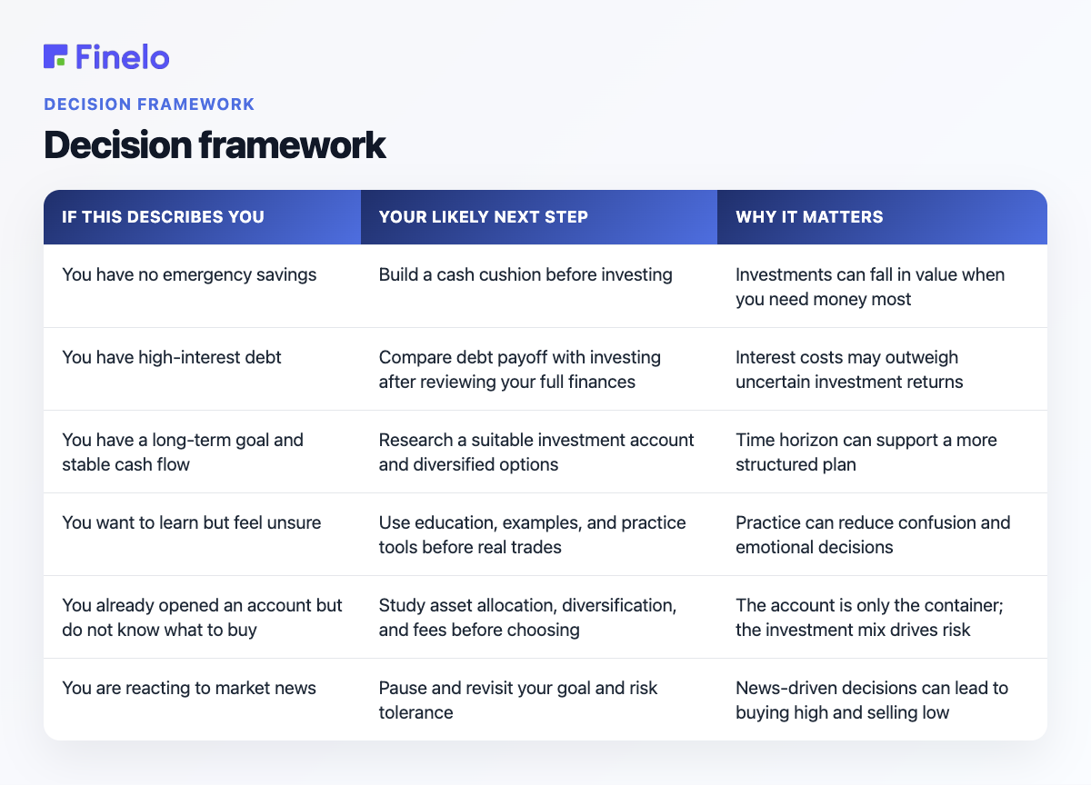 Decision framework: If this describes you, Your likely next step, Why it matters