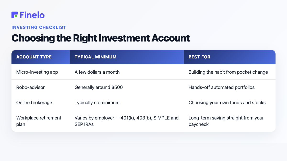 Choosing the Right Investment Account: Account type, Typical minimum, Best for
