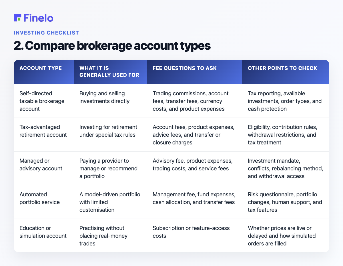 2. Compare brokerage account types: Account type, What it is generally used for, Fee questions to ask, Other points to check