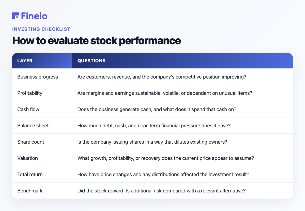 How to evaluate stock performance: Layer, Questions