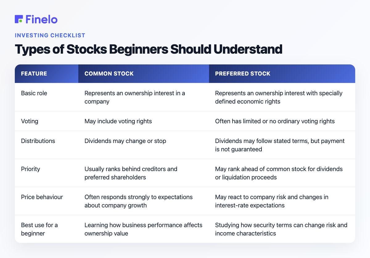 Types of Stocks Beginners Should Understand: Feature, Common stock, Preferred stock