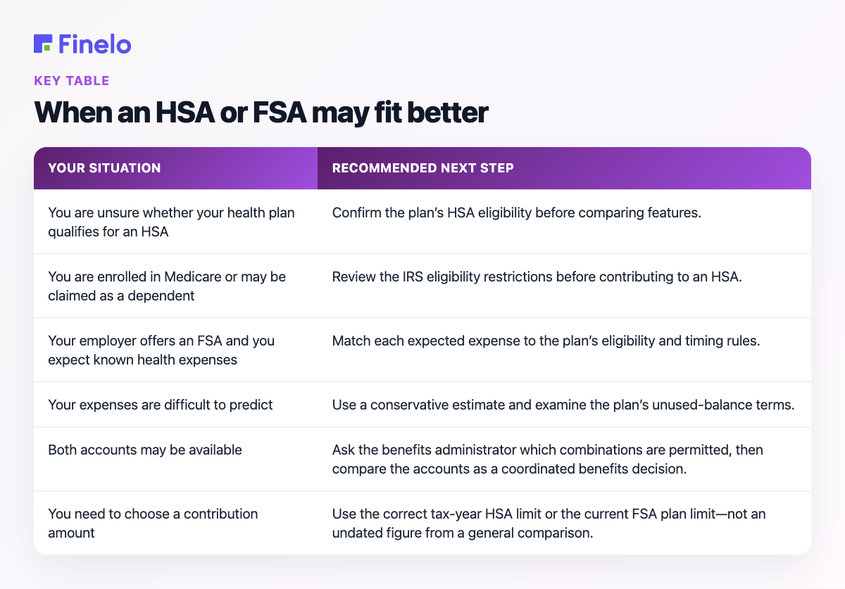When an HSA or FSA may fit better: Your situation, Recommended next step