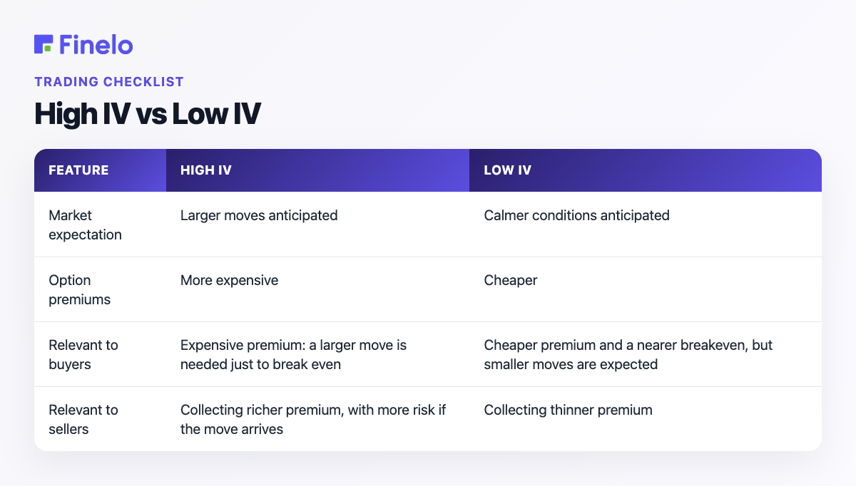 High IV vs Low IV: Feature, High IV, Low IV