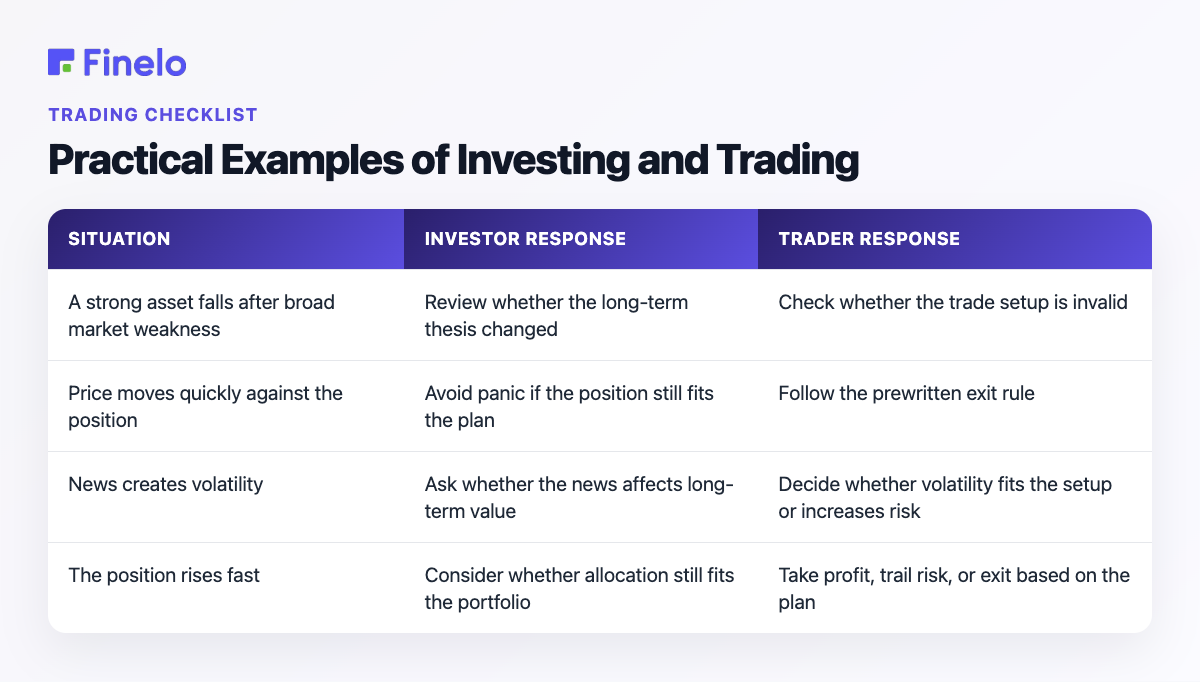 Practical Examples of Investing and Trading: Situation, Investor response, Trader response