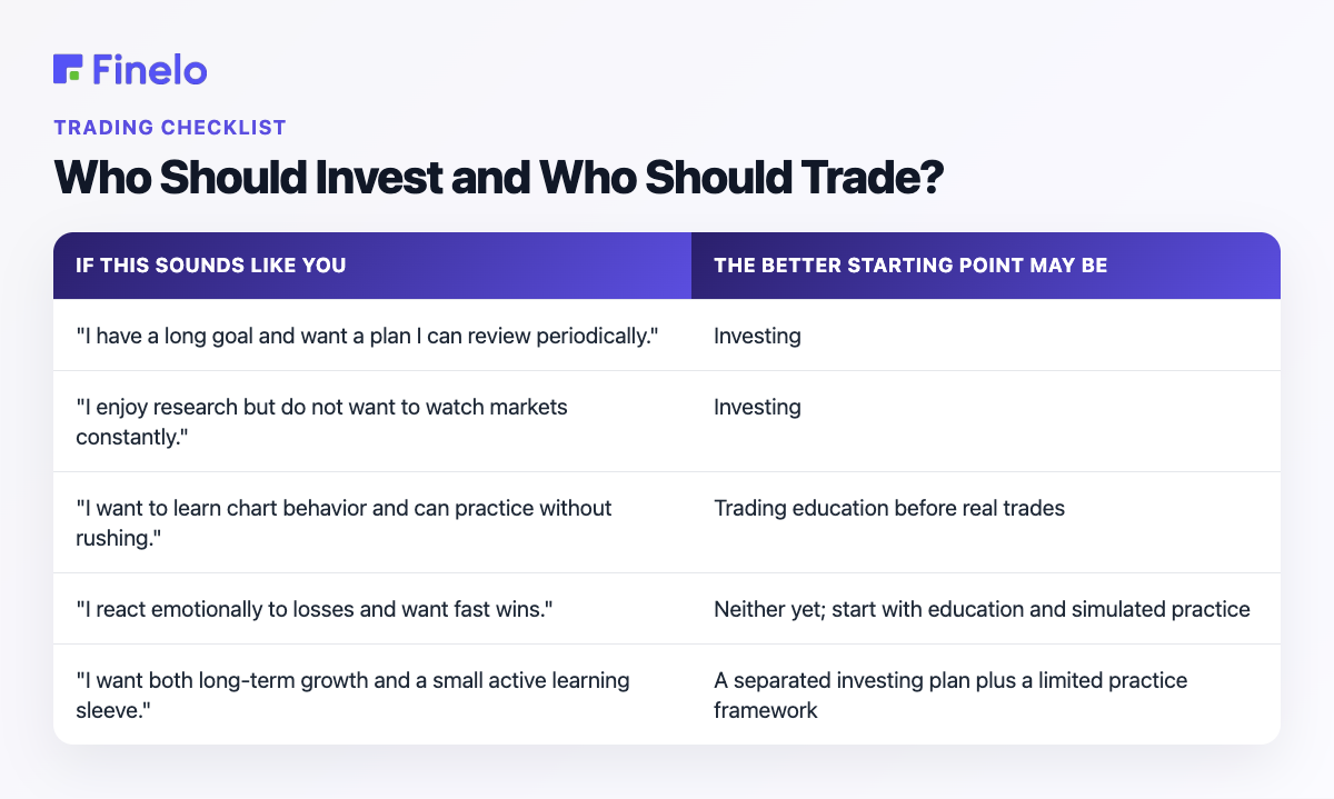 Who Should Invest and Who Should Trade?: If this sounds like you, The better starting point may be