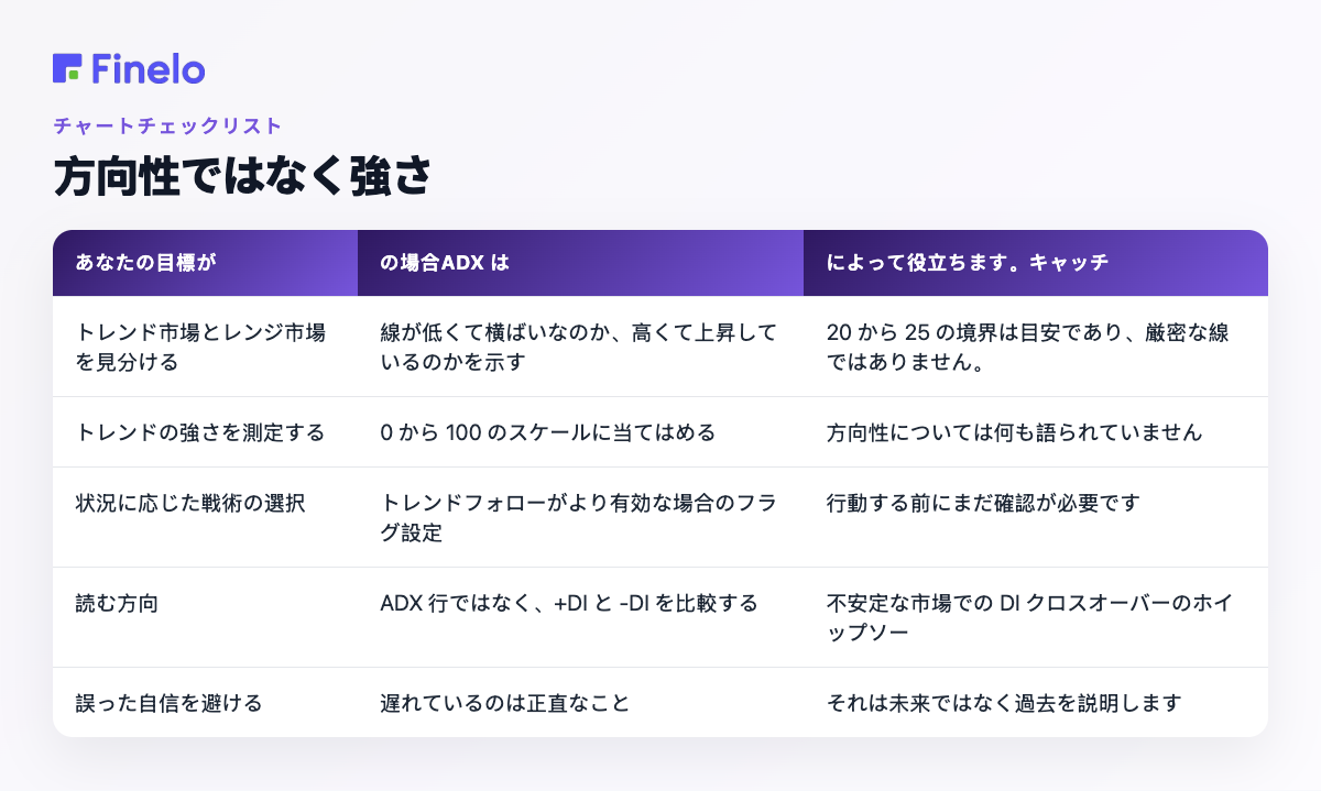 方向性ではなく、強さ: あなたの目標が次のとおりである場合、ADX は次のように助けます。