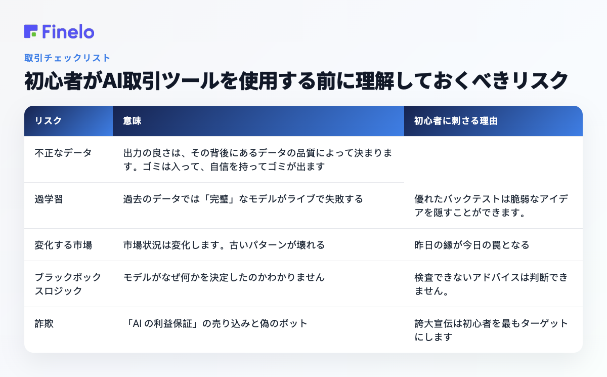 初心者が AI 取引ツールを使用する前に理解しておくべきリスク: リスク、その意味、初心者に影響を与える理由