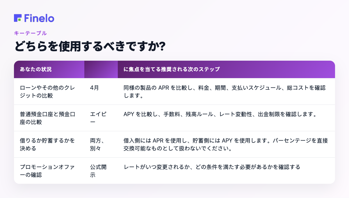どれを使用すべきですか?: 状況、焦点、推奨される次のステップ