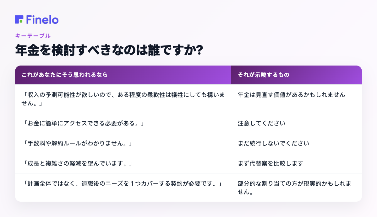 年金を検討すべき人は?: これがあなたに当てはまると思われる場合、それが示唆すること