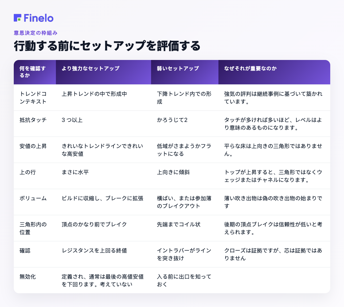 行動する前に設定を評価する: 何を確認するか、より強力な設定、より弱い設定、それが重要な理由