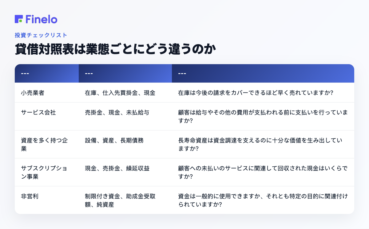 貸借対照表は事業の種類ごとにどのように異なるか: 事業の種類、注目に値すると考えられる勘定科目、役立つ質問