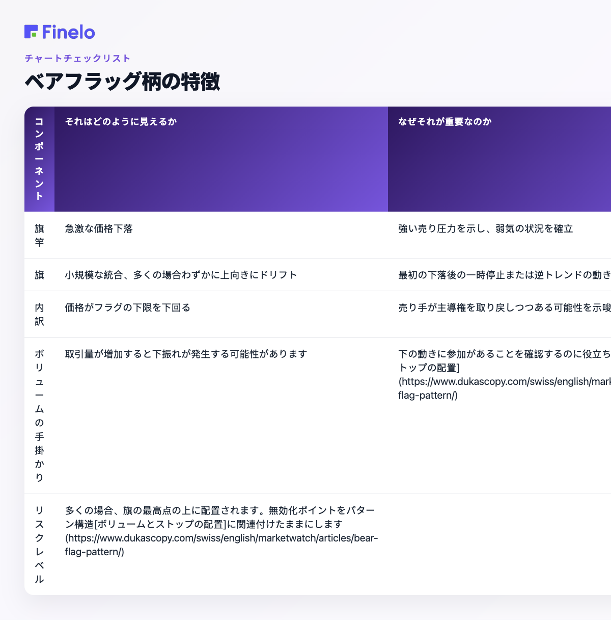 ベアフラッグパターンの特徴: 構成要素、見た目、それが重要な理由
