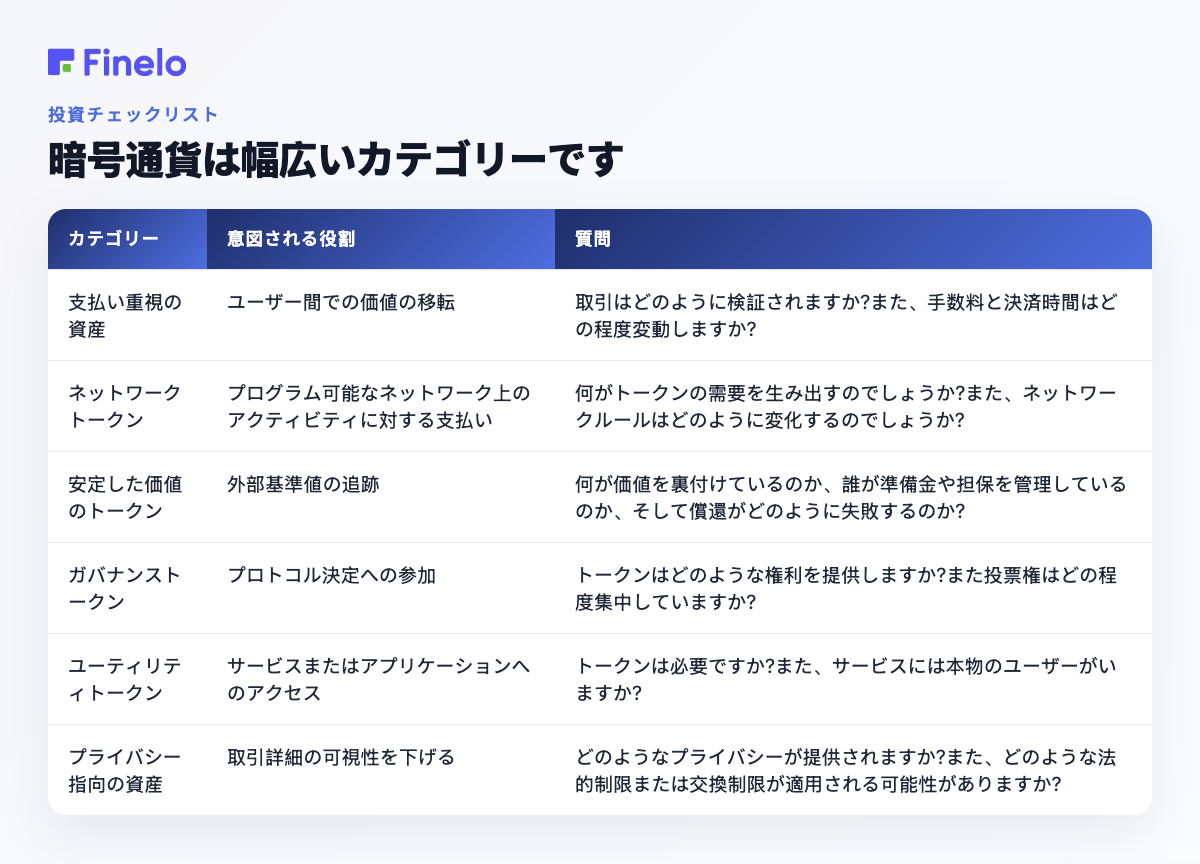 暗号通貨は幅広いカテゴリです: カテゴリ、意図される役割、尋ねるべき質問