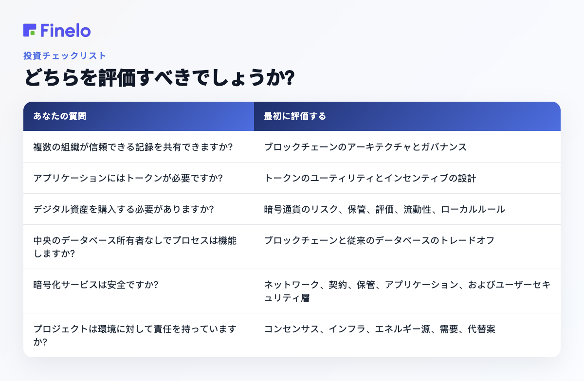 どちらを評価するべきですか?: あなたの質問、最初に評価してください