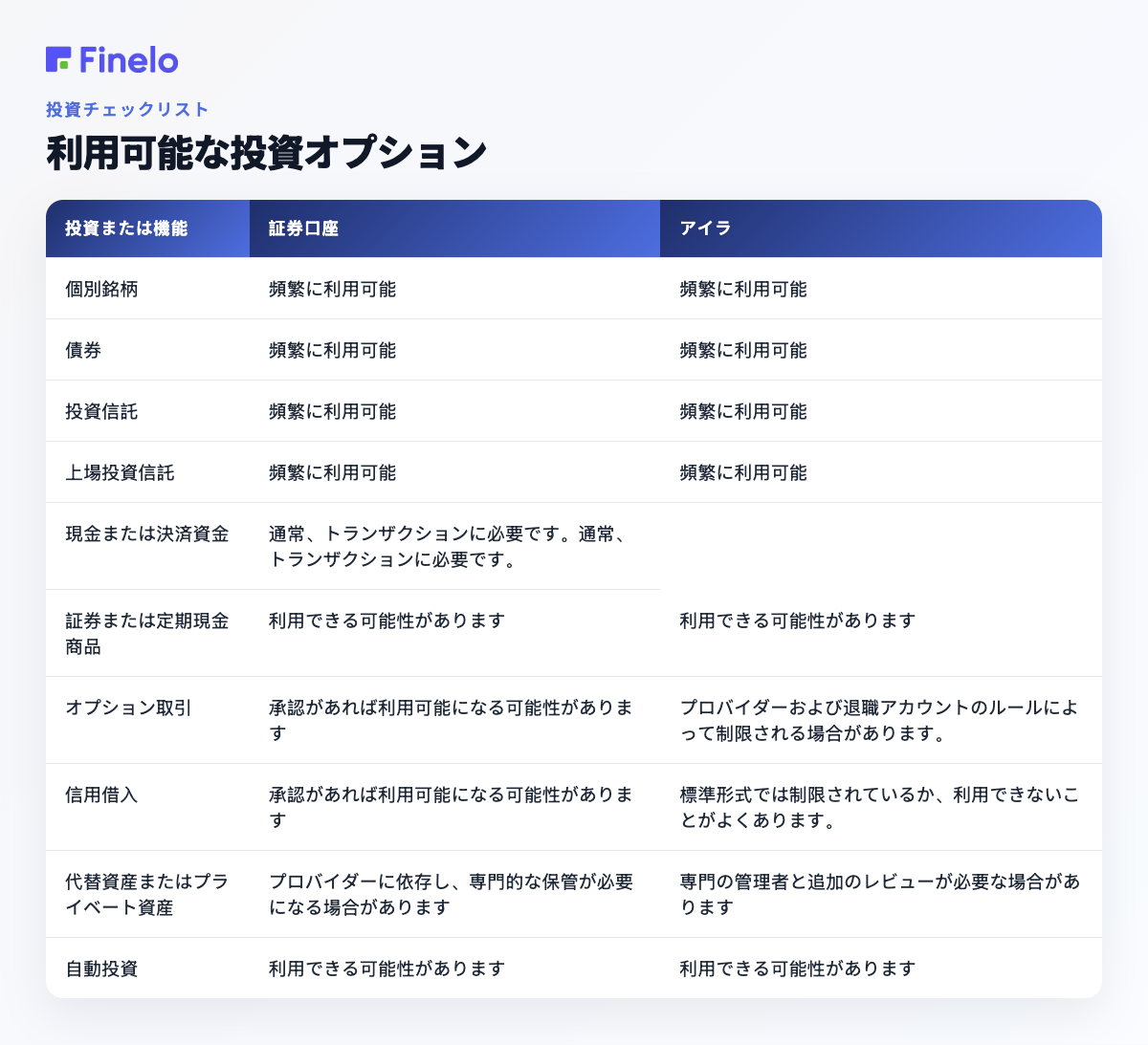 利用可能な投資オプション: 投資または機能、証券口座、IRA