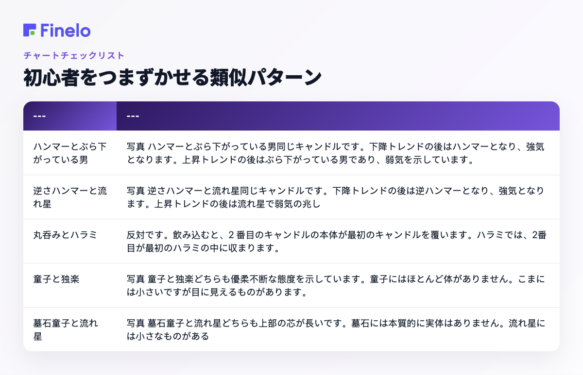 初心者をつまずかせる類似パターン: これらは同じように見えますが、見分けることができます。