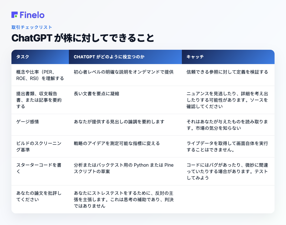 ChatGPT が株に対してできること: タスク、ChatGPT がどのように役立つか、その落とし穴