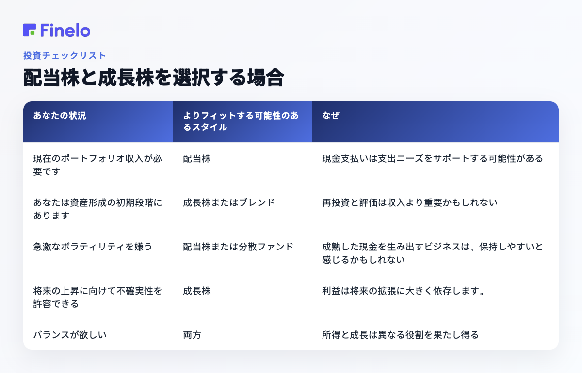 配当株と成長株をいつ選択するか: あなたの状況、より適していると思われるスタイル、その理由