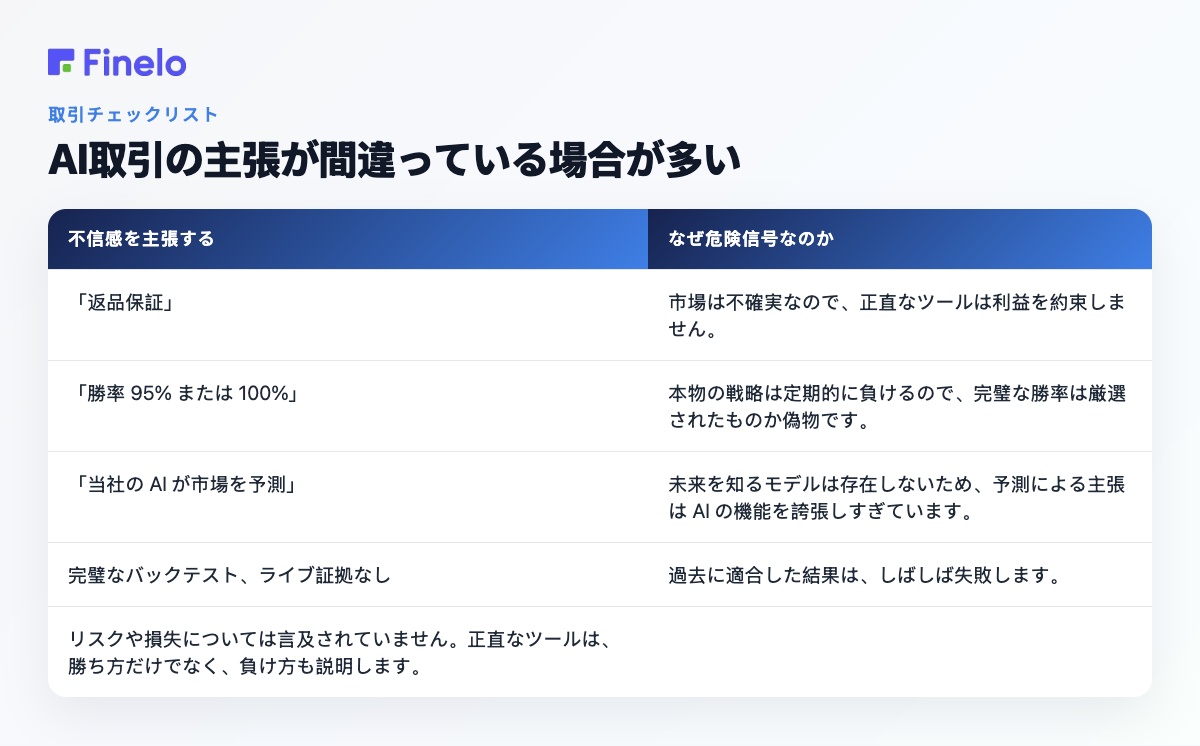 AI 取引の主張が間違っている場合: 不信感を与える主張、それが危険信号である理由
