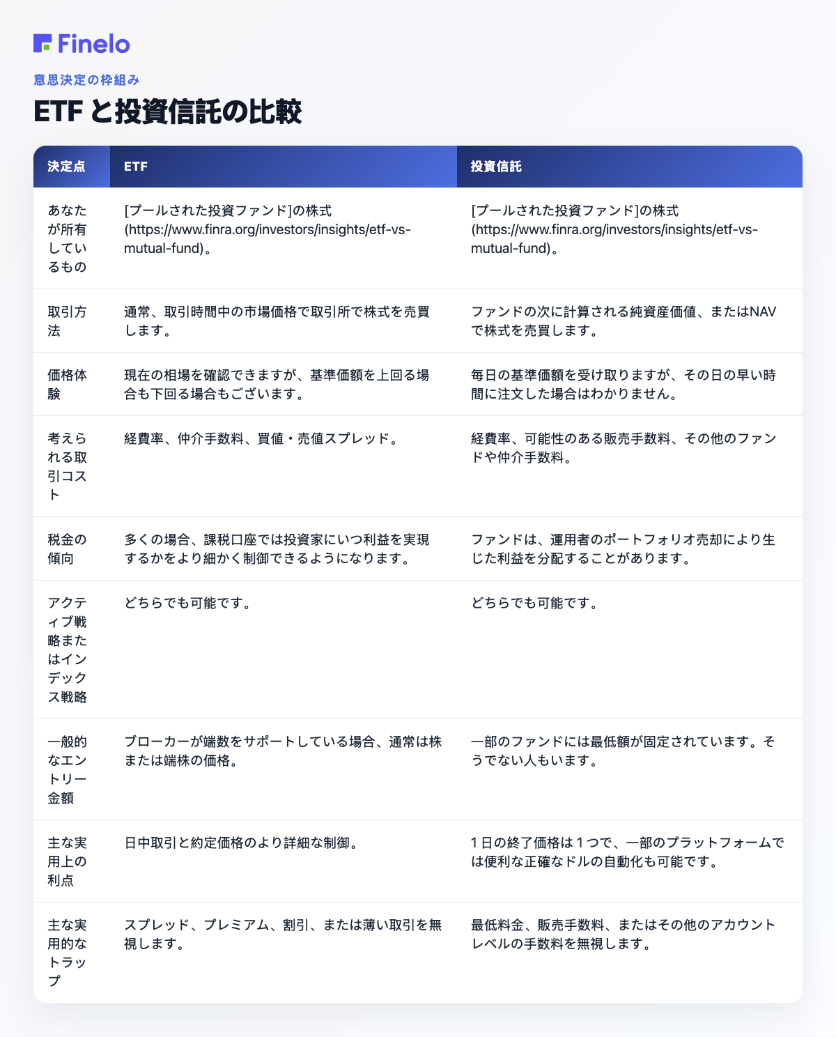 ETF と投資信託の比較: 意思決定ポイント、ETF、投資信託