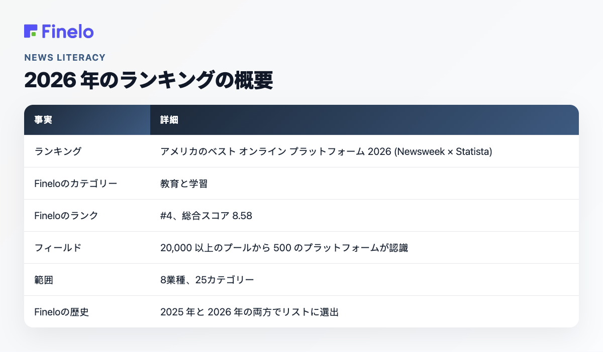 2026 年のランキングの概要: Fact, Detail